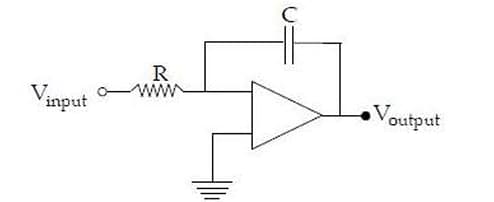 Integration