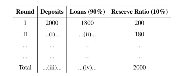 Reserve Ratio