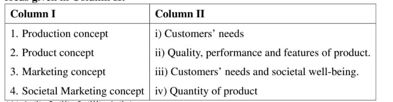 Marketing Management philosophies