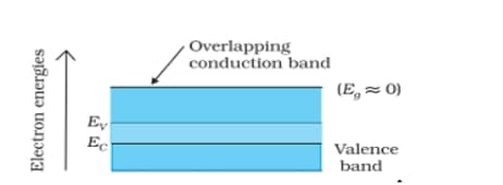 Conductor