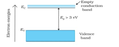 Insulator