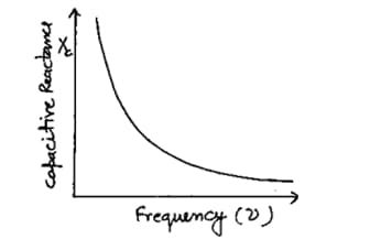 Graphical Representation