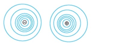 equipotential surfaces for an electric dipole. 