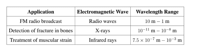 electromagnetic waves