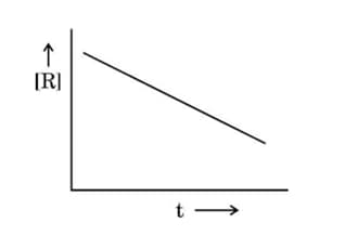 variation in the concentration