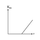 maximum kinetic energy (Km) of the emitted photoelectrons