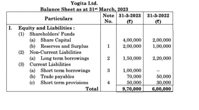 Yogita Ltd.,