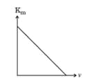 maximum kinetic energy (Km) of the emitted photoelectrons