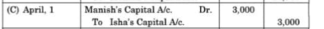Isha and Manish were partners in a firm sharing profits