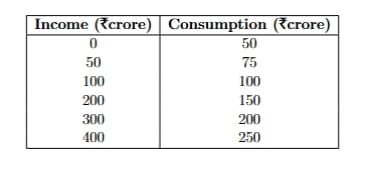 verage Propensity to Save (APS) becomes Zero