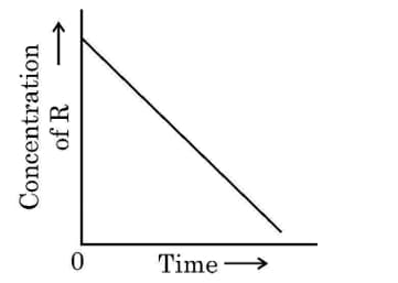  zero order reaction
