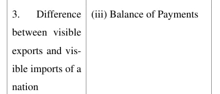 Balance of Payments