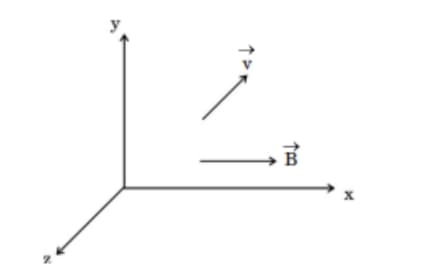 charged particle in a magnetic field 