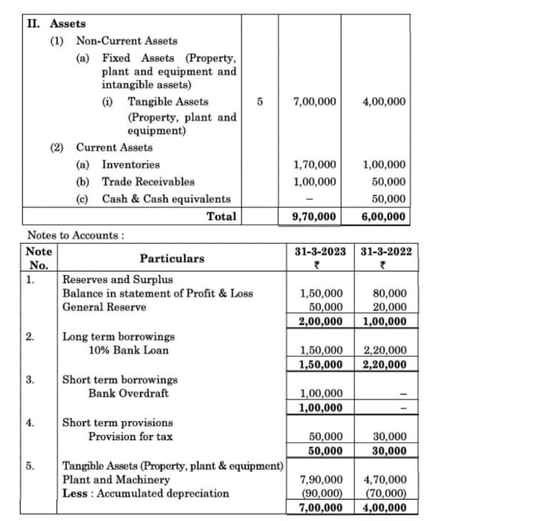 Yogita Ltd.,
