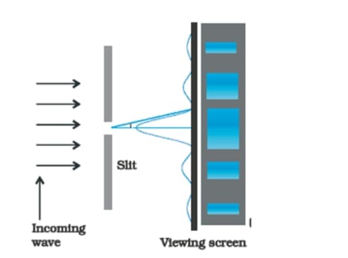 diffraction of light from a single slit
