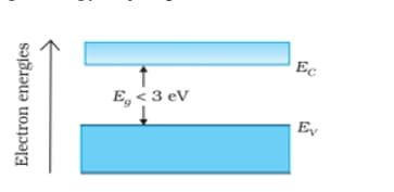 Semiconductor: