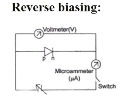 Reverse Biasing: