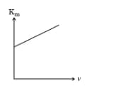 maximum kinetic energy (Km)