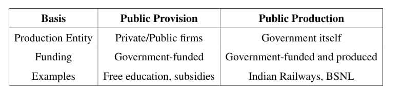 Public Provision