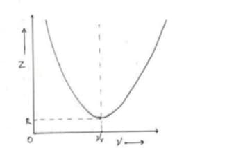 Resonant Frequency 