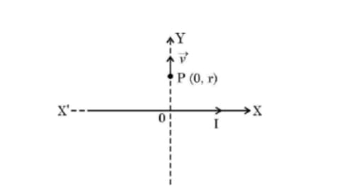 An infinite straight conductor 