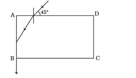 a ray of light is incident on a transparent liquid contained in a thin glass box