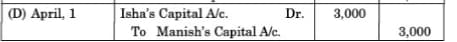 Isha and Manish were partners in a firm sharing profits