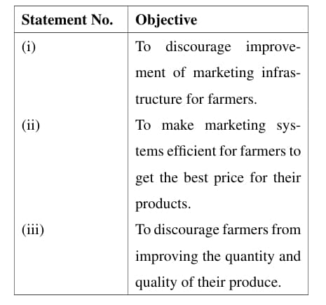 regulated agricultural markets