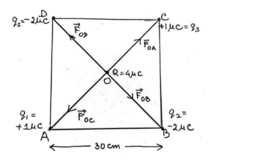 Four point charges of 1 μC, -2 μC, 1 μC, and -2 μC
