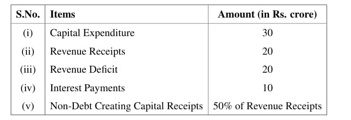 Capital Expenditure