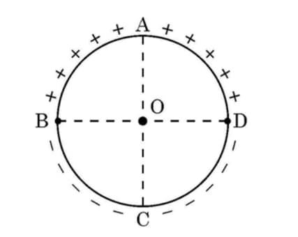 Equal amount of positive and negative charges
