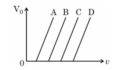 variation of the stopping potential 