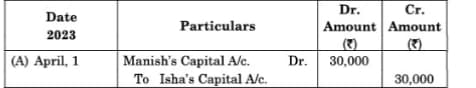 sha and Manish were partners in a firm