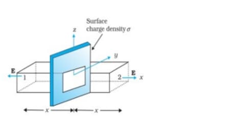 Using Gauss's law