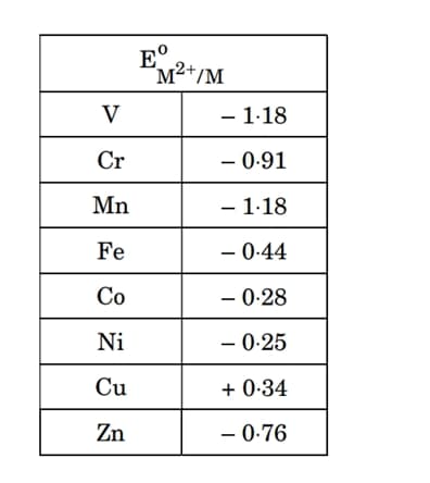  Transition metals have incomplete d-subshell