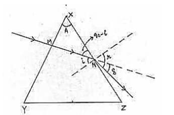 A ray of light is incident normally on a refracting face of a prism of prism 