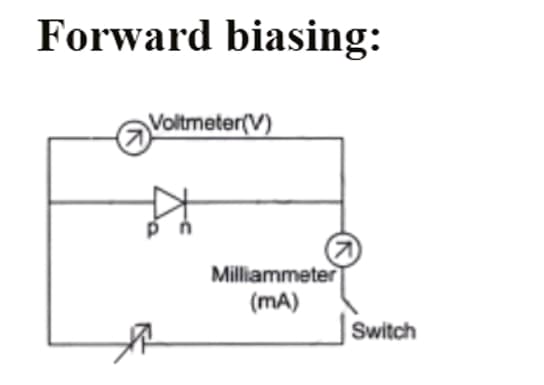 Forward Biasing