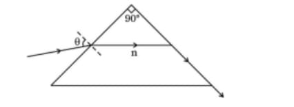 critical angle for a ray of light going from medium A to medium B