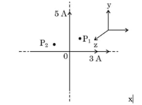 Two long insulated straight wires carrying currents