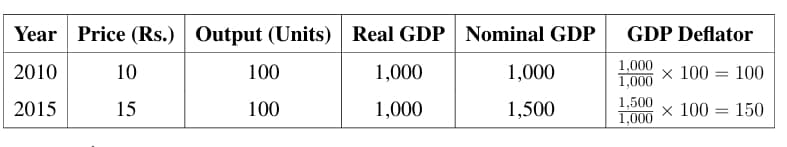 GDP deflator