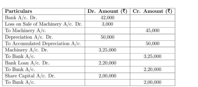 Cash Flow from Investing Activities: