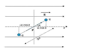 electric dipole consists 