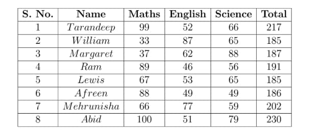 ‘VLOOKUP’ syntax,