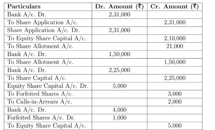 Kavya Ltd. invited applications for issuing