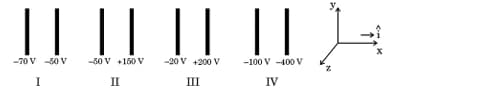 parallel identical conducting plates