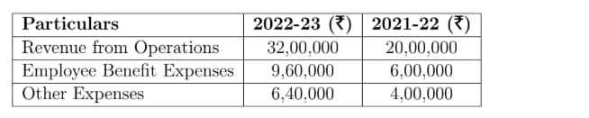 Profit and Loss of Shikha Ltd.,