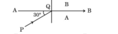 AB between the two media A and B 