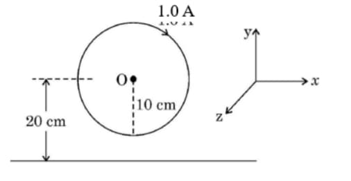 A circular loop of radius 