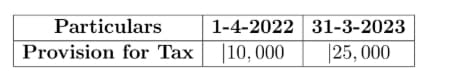 Tax paid during the year ended