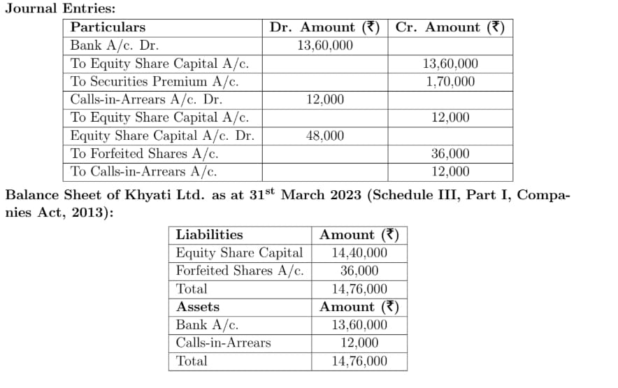 Khyati Ltd.